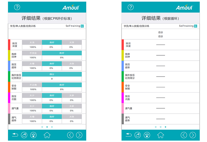 多样的信息剖析